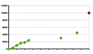 Dissertation Progress 