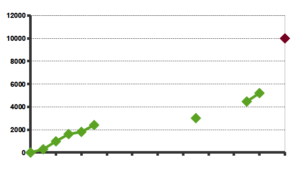 Dissertation Progress