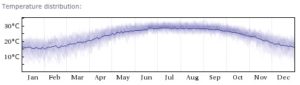 HK Climate