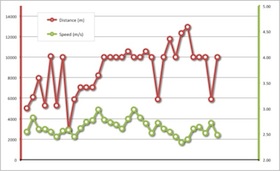 runningLog