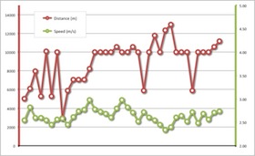 runningLog