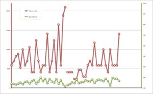 runningLog