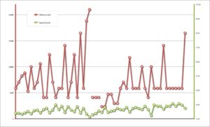 runningLog