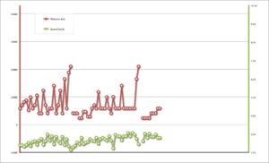 runningLog