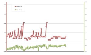 runningLog